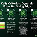 kelly bet sizing